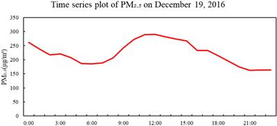 Comparative analysis of multi-directional long-distance pollution transport effects on heavily polluted weather in the Liaoning region